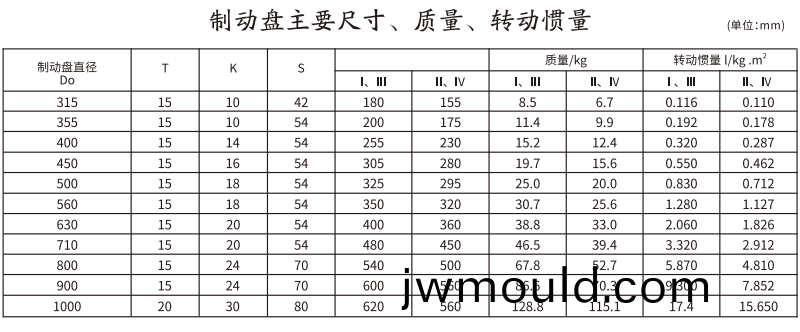 GCP  型帶制動盤鼓(gu)形齒(chi)式聯(lián)軸器