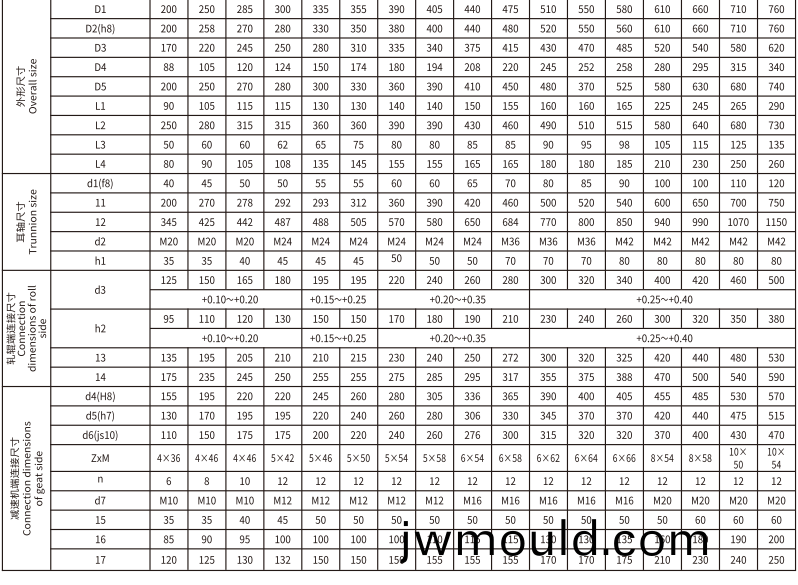 GSC  型貫穿式鼓形齒式聯(lián)軸器