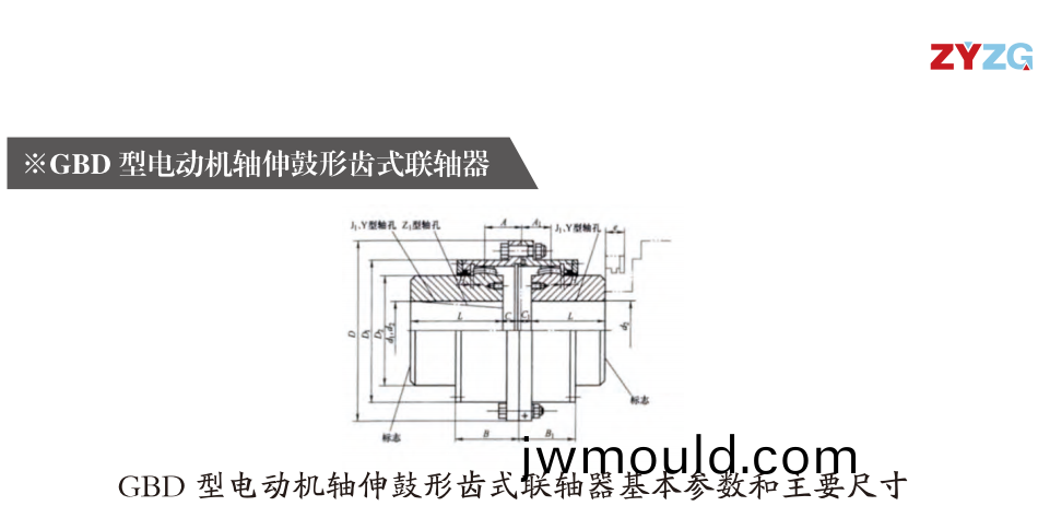 GBD  型電動(dòng)機(jī)軸伸鼓形齒(chi)式聯(lián)軸器