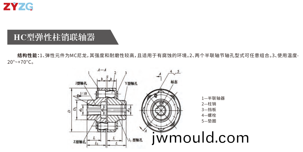 HC型(xing)彈性柱銷聯(lián)軸器